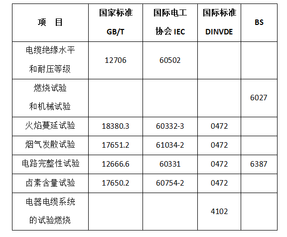 礦物絕緣柔性防火電纜制造標準 礦物絕緣柔性防火電纜制造標準