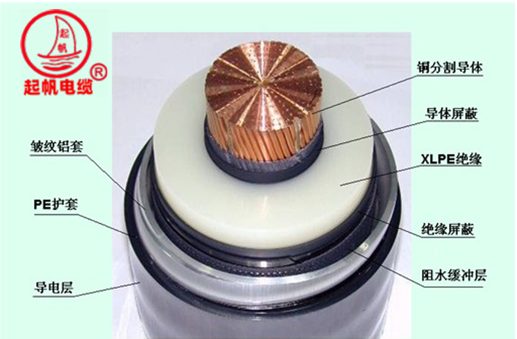 超高壓電纜結構 超高壓電纜結構