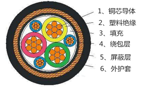 上海起帆變頻電纜結構圖 上海起帆變頻電纜結構圖